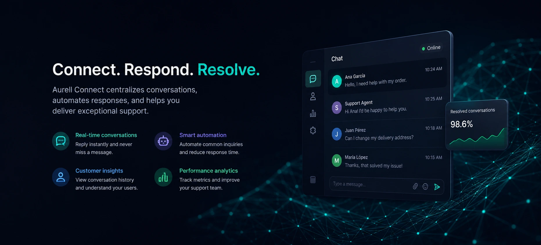 Dashboard de Aurell Connect, plataforma CRM con chat web en tiempo real para gestión de clientes y consultas